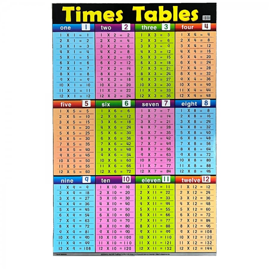 Times Tables - Educational Chart (MM84960)