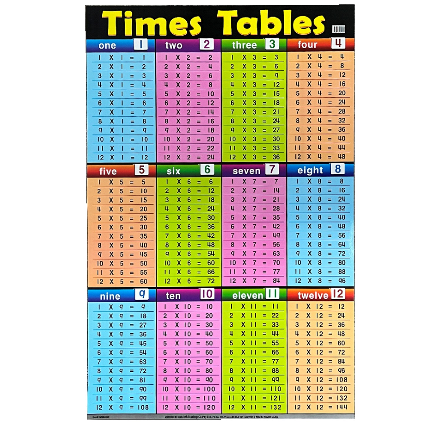 Educational Chart Times Tables (MM84960)